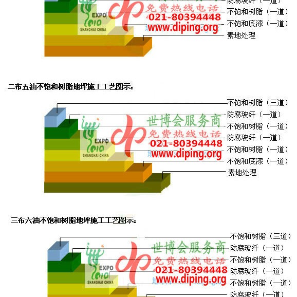 海北不饱和树脂地坪，不饱和树脂防腐地坪,防腐蚀地坪施工厂家产品图2